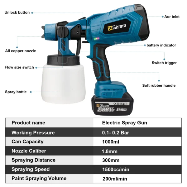 1000ML Cordless Electric Spray Gun High Power HVLP Paint Sprayer Auto Furniture Steel Coating Airbrush For Makita 18V Battery - Image 6